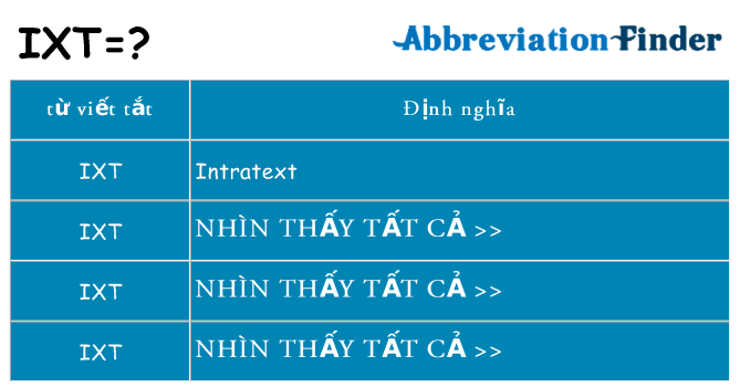 ixt hiện những gì đứng cho