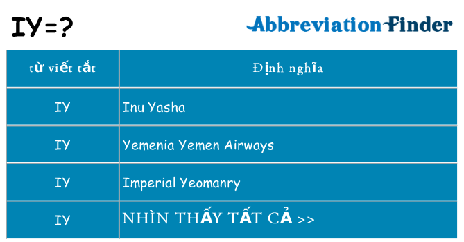 iy hiện những gì đứng cho