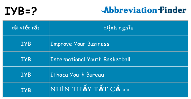 iyb hiện những gì đứng cho