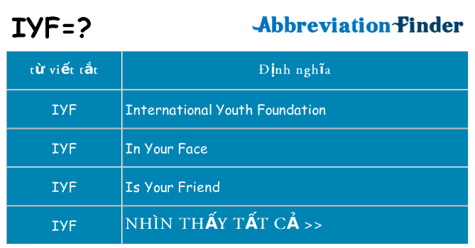 iyf hiện những gì đứng cho