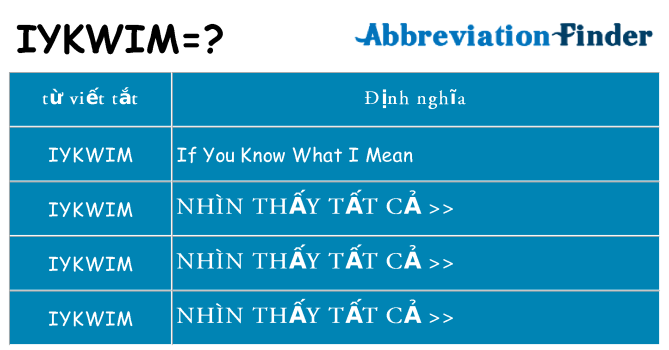 iykwim hiện những gì đứng cho