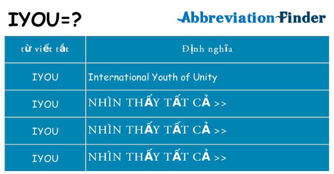 iyou hiện những gì đứng cho