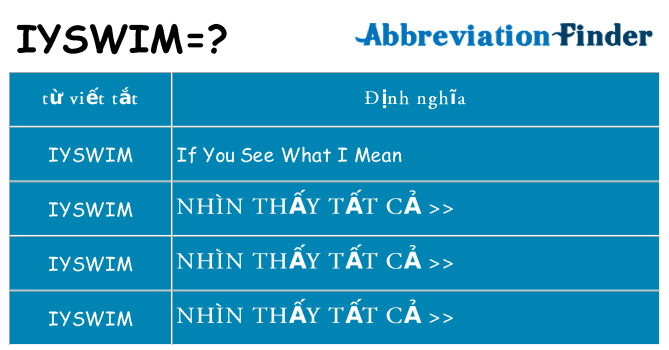 iyswim hiện những gì đứng cho