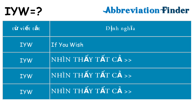 iyw hiện những gì đứng cho