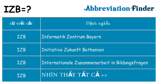izb hiện những gì đứng cho