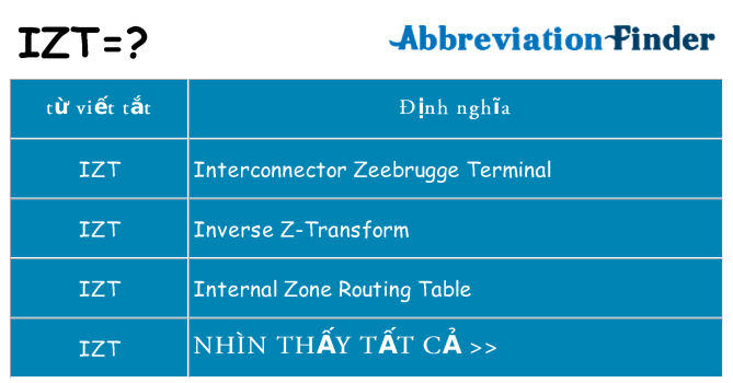 izt hiện những gì đứng cho