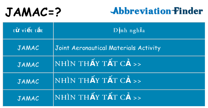 jamac hiện những gì đứng cho
