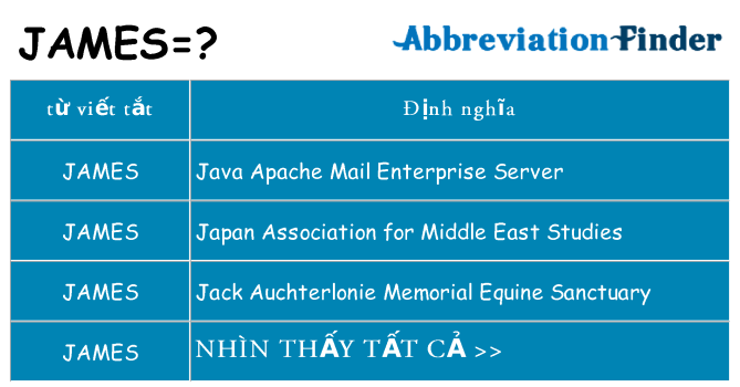james hiện những gì đứng cho