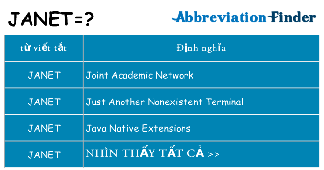 janet hiện những gì đứng cho