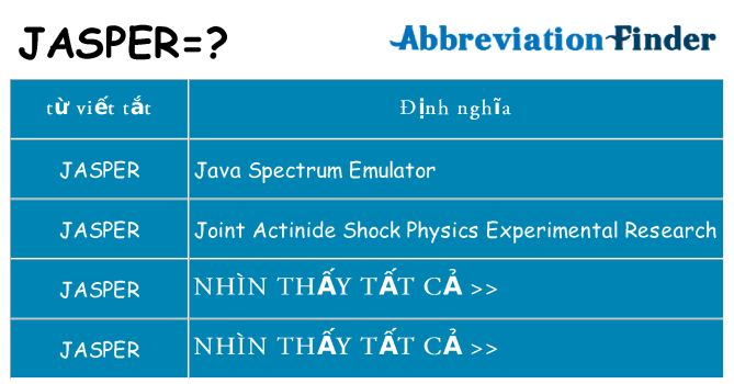 jasper hiện những gì đứng cho