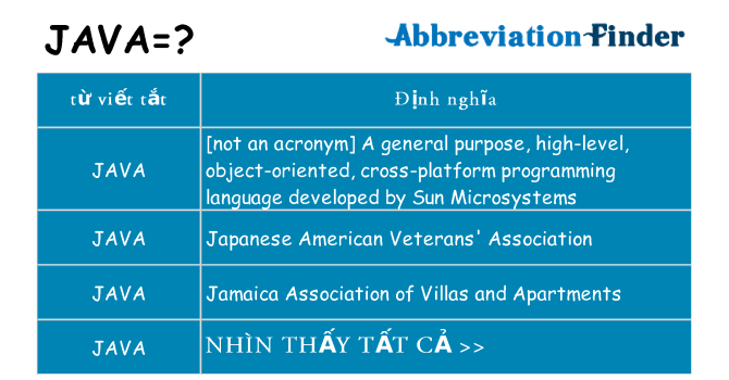 java hiện những gì đứng cho