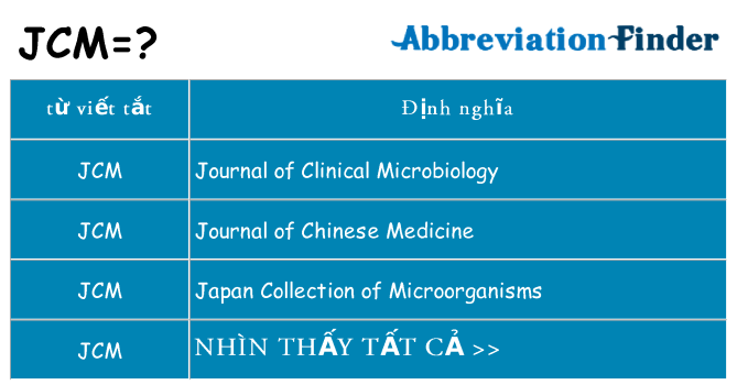 jcm hiện những gì đứng cho