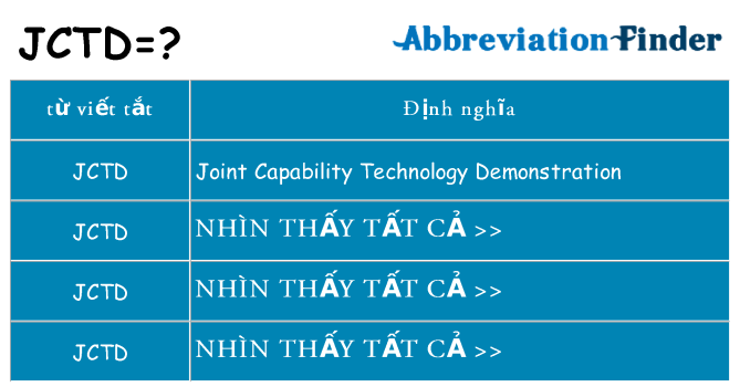 jctd hiện những gì đứng cho