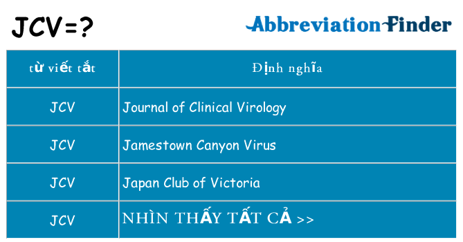 jcv hiện những gì đứng cho