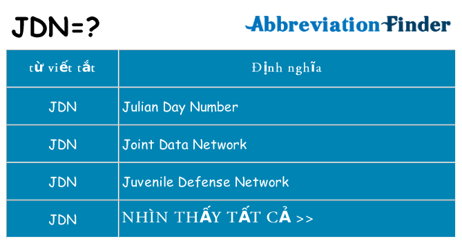 jdn hiện những gì đứng cho