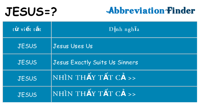 jesus hiện những gì đứng cho
