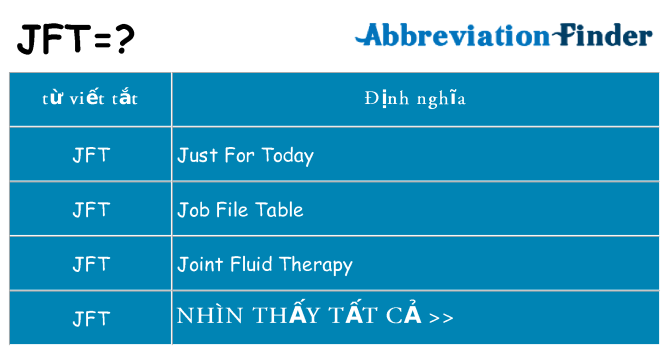 jft hiện những gì đứng cho