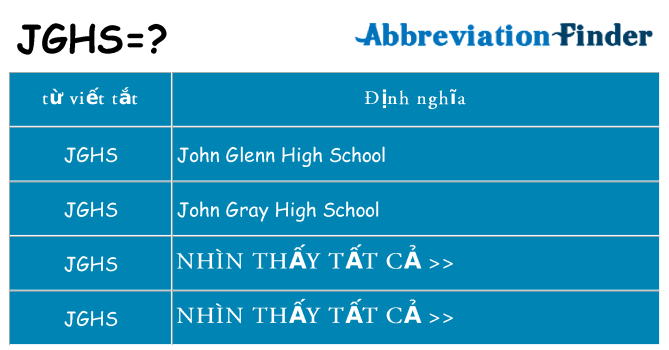 jghs hiện những gì đứng cho