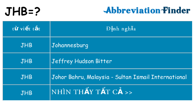 jhb hiện những gì đứng cho