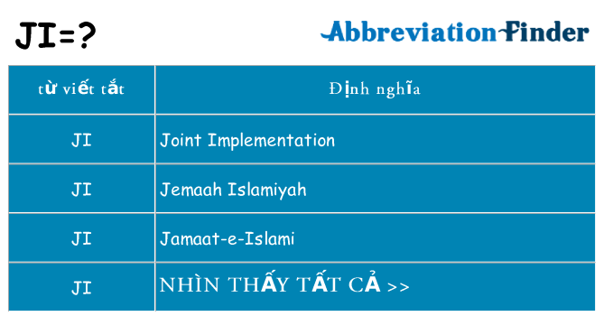 ji hiện những gì đứng cho
