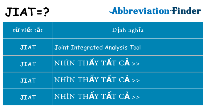 jiat hiện những gì đứng cho