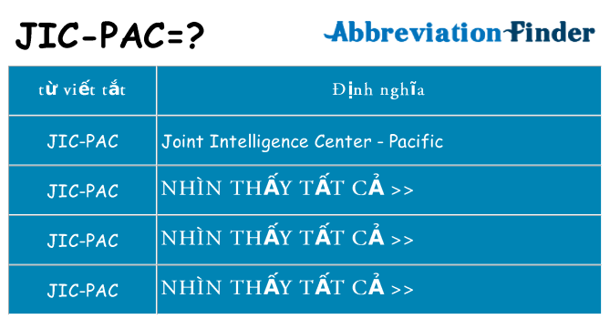 jic-pac hiện những gì đứng cho