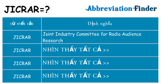 jicrar hiện những gì đứng cho