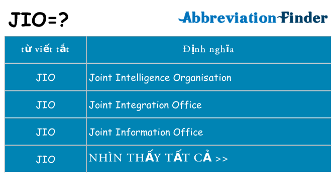 jio hiện những gì đứng cho