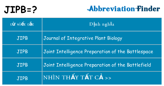 jipb hiện những gì đứng cho