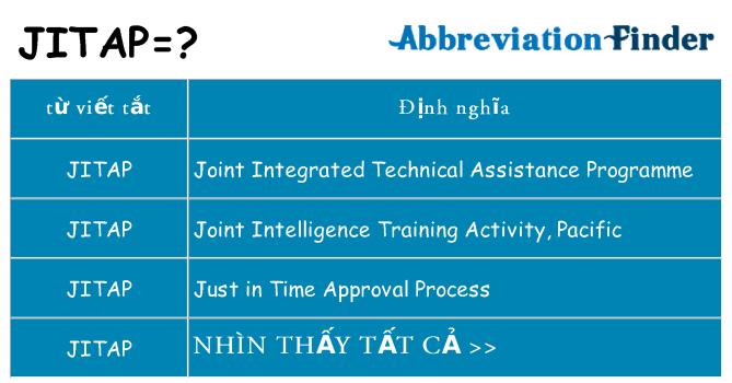 jitap hiện những gì đứng cho