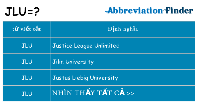 jlu hiện những gì đứng cho