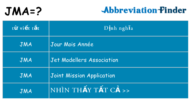 jma hiện những gì đứng cho