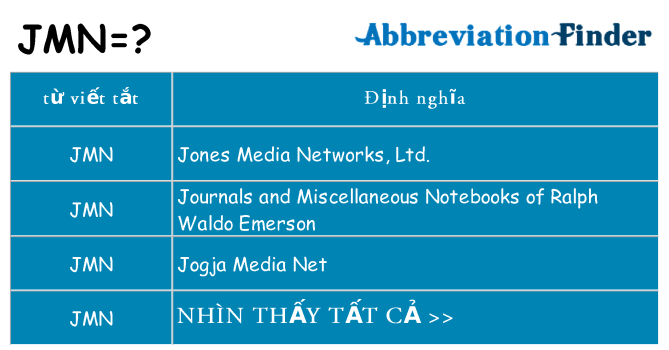 jmn hiện những gì đứng cho