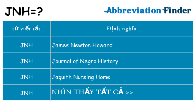 jnh hiện những gì đứng cho