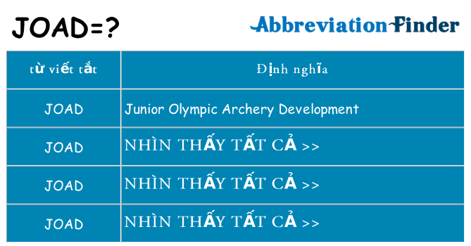 joad hiện những gì đứng cho