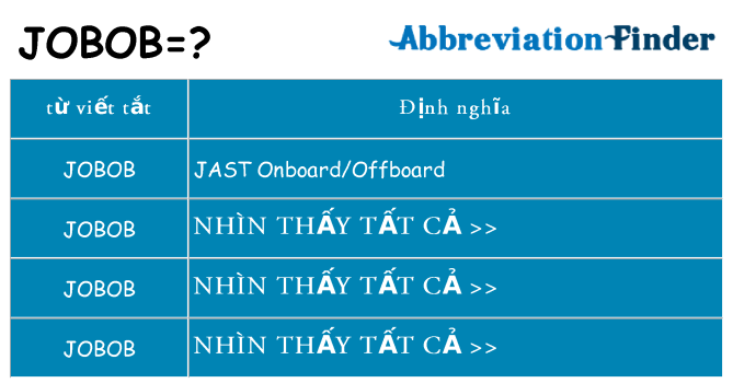 jobob hiện những gì đứng cho