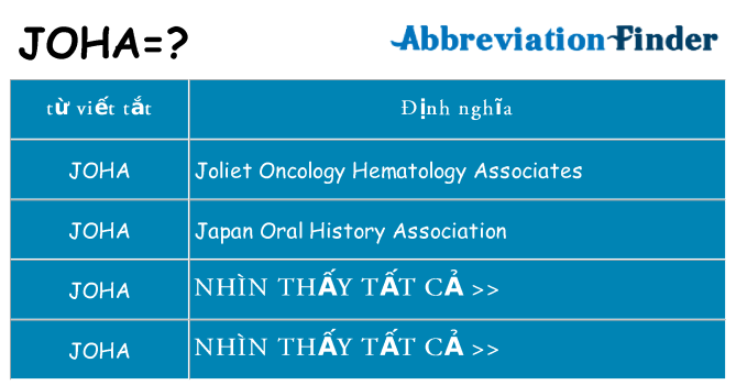 joha hiện những gì đứng cho