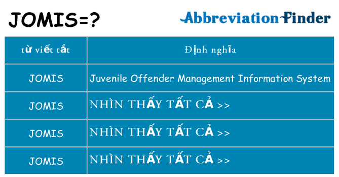 jomis hiện những gì đứng cho