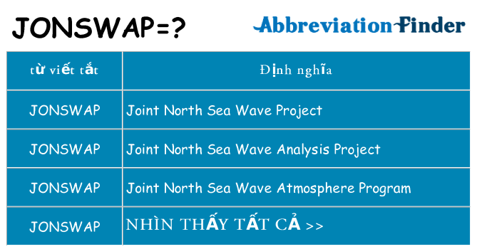 jonswap hiện những gì đứng cho