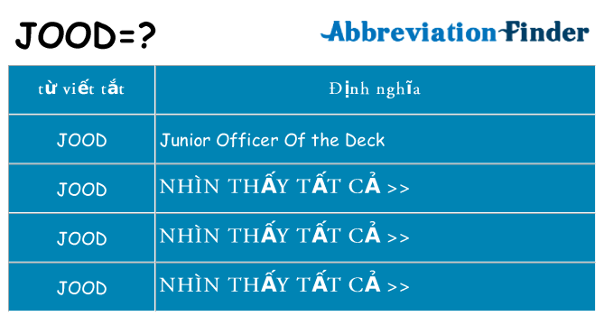 jood hiện những gì đứng cho