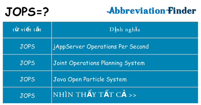 jops hiện những gì đứng cho