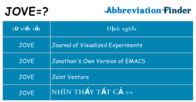 jove hiện những gì đứng cho