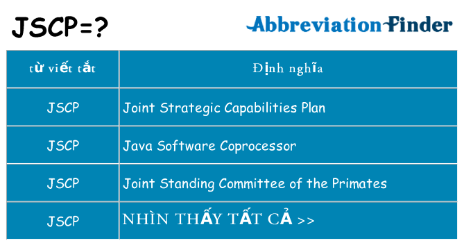 jscp hiện những gì đứng cho
