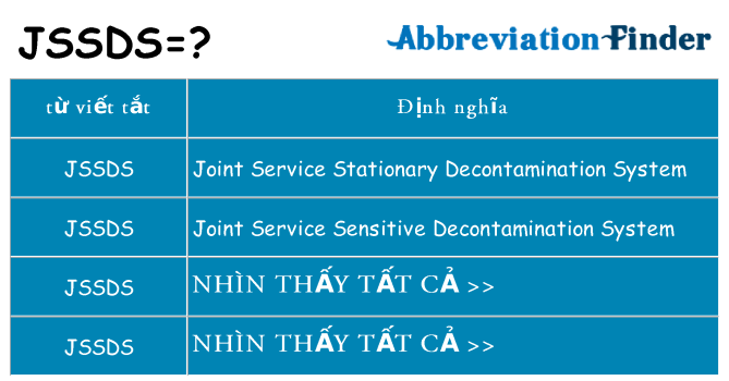 jssds hiện những gì đứng cho