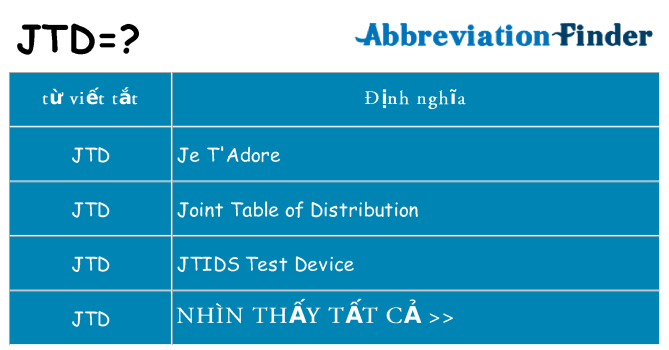 jtd hiện những gì đứng cho