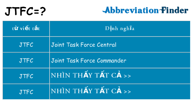 jtfc hiện những gì đứng cho