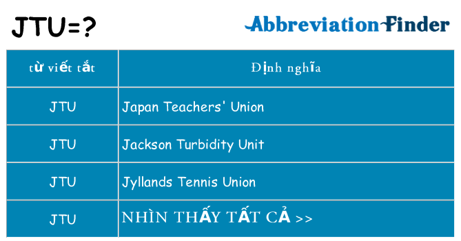 jtu hiện những gì đứng cho