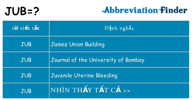 jub hiện những gì đứng cho
