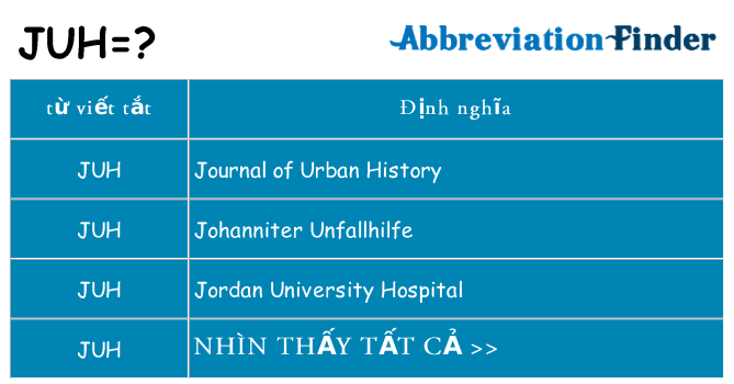 juh hiện những gì đứng cho