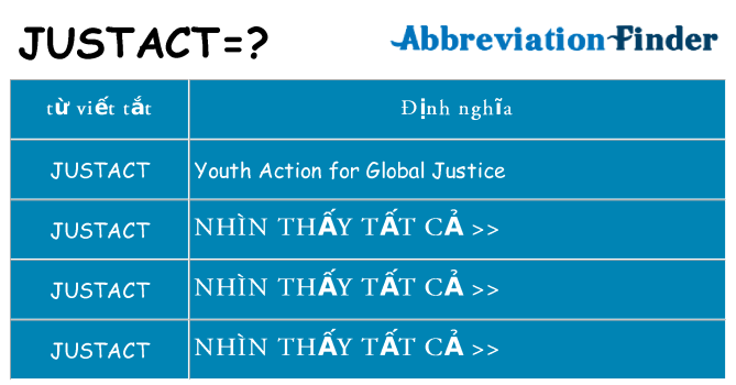 justact hiện những gì đứng cho